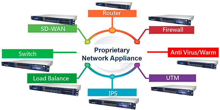 PUZZLE - proprietary network appliance PUZZLE - proprietary network appliance