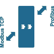 Protocol gateways