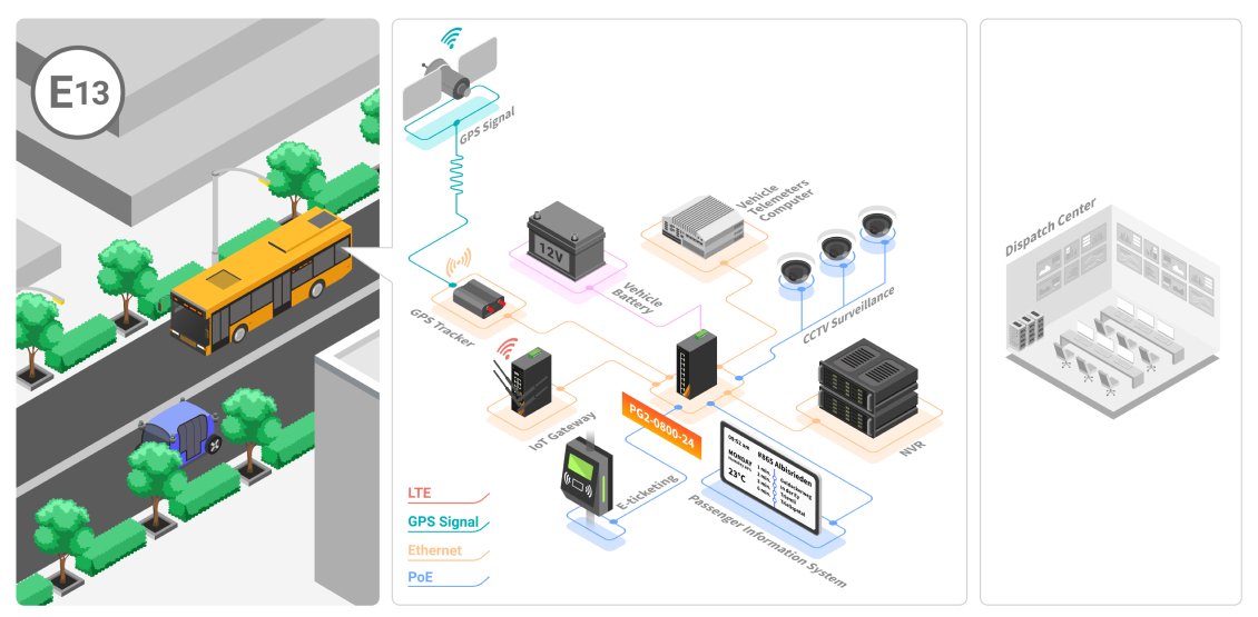 Bus Network_image2.jpg