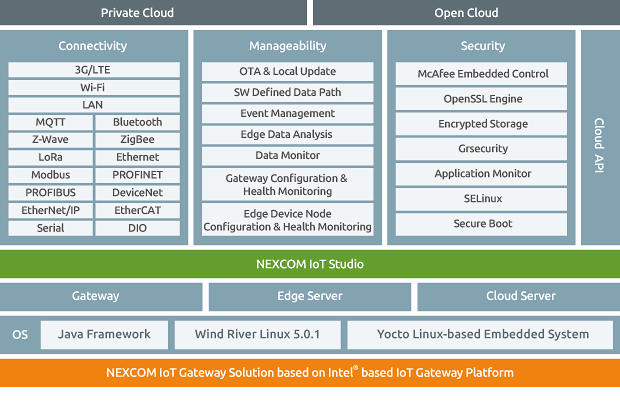 NEXCOM IoT Gateway Lösung
