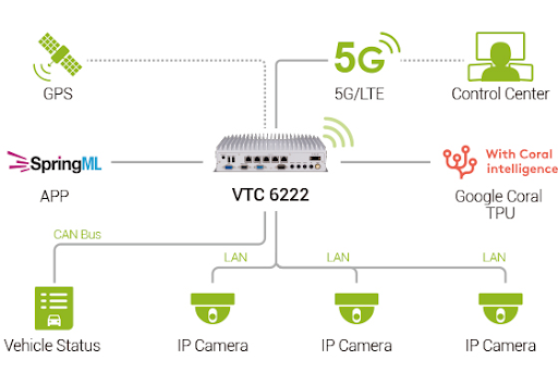 VTC-62221.png VTC-62221.png