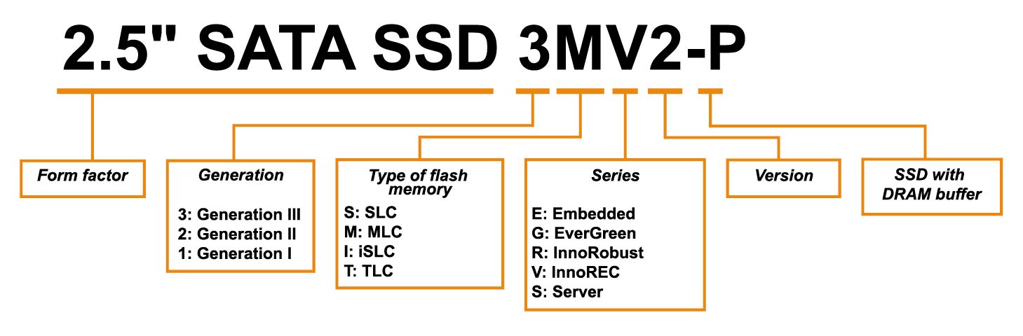 Типы памяти SSD. Виды памяти ссд. Типы ячеек памяти в SSD. Flash память структура nor и NAND.