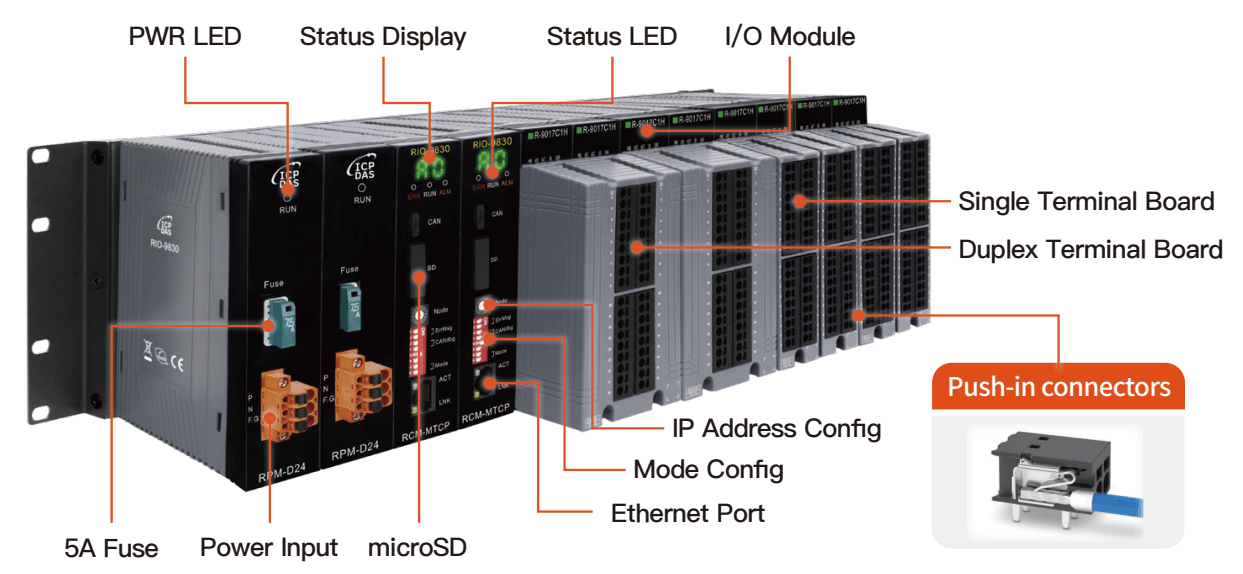 RIO-9000 Architecture Diagram