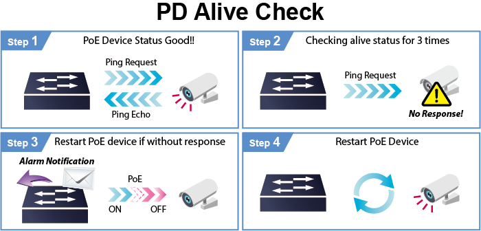 Common_PD-Alive-Check.png