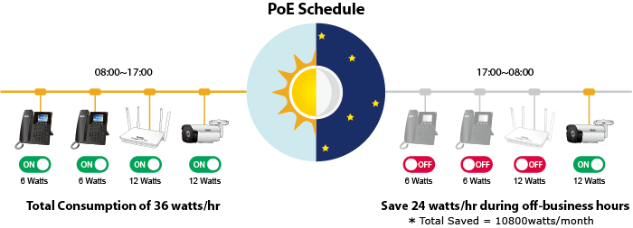 Common_PoE-Schedule-for-Energy-Saving.png