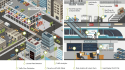 Aetina Smart City Solutions: Edge AI für moderne urbane Umgebungen