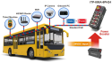 Smart Bus Solution - intelligente Systeme für den smarten Personenverkehr