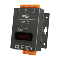 MDC-714