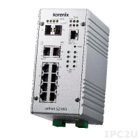 Jetnet-5210G