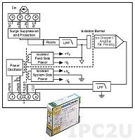 DSCA32-02C