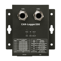 CAN-Logger200