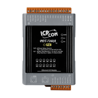 PET-7260A