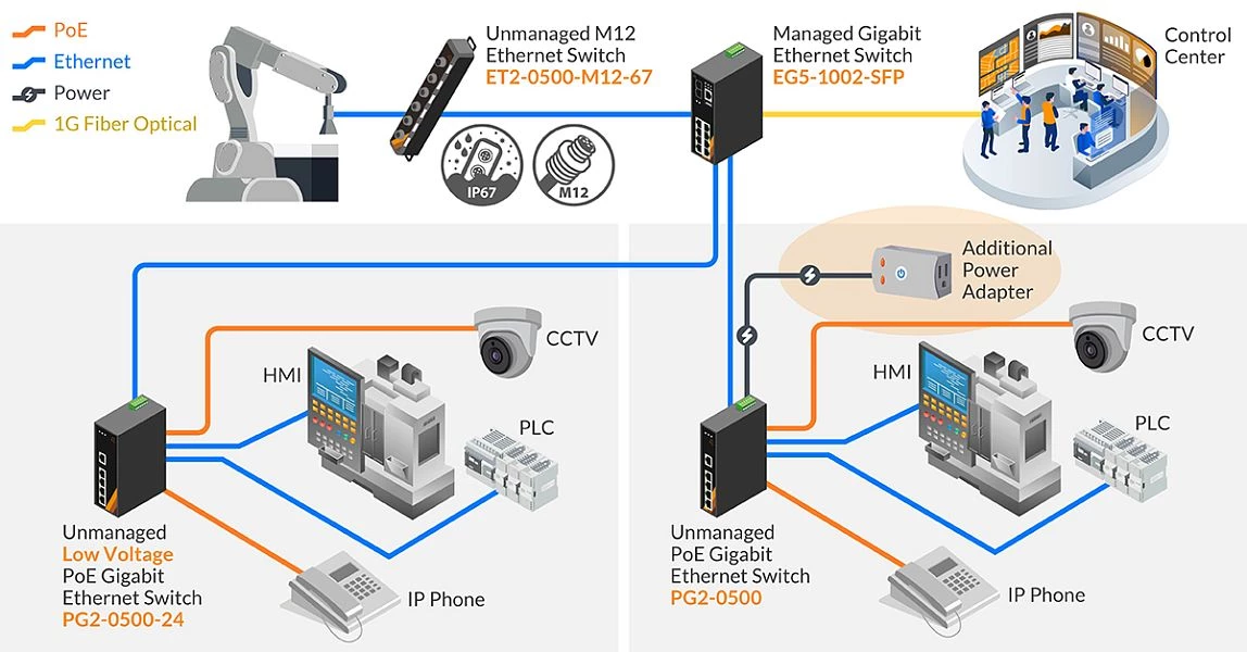 Lösungen für die Fabrikautomation