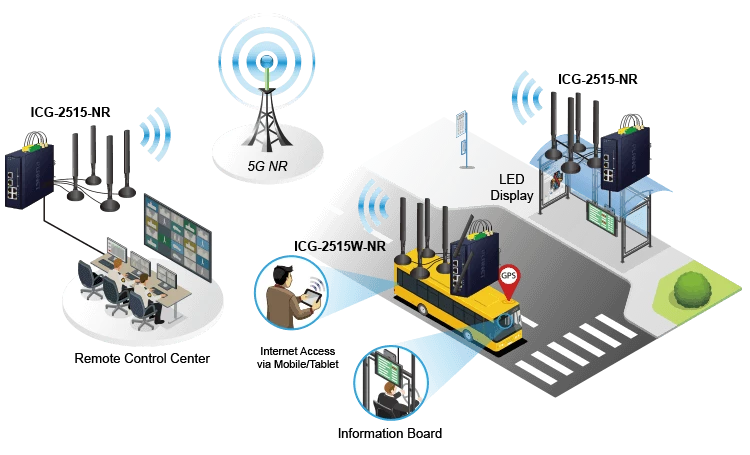  PLANET Industrielle Automatisierung