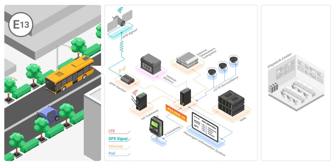 Bus Network Content