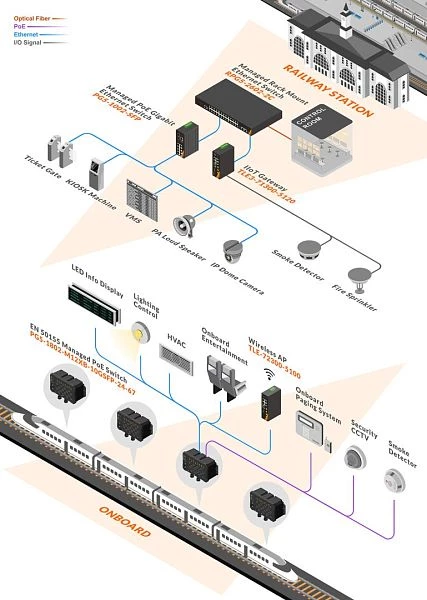 Verbinden für Zugnetzwerke: Die neue Schalterserie EN 50155