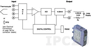 DSCP20