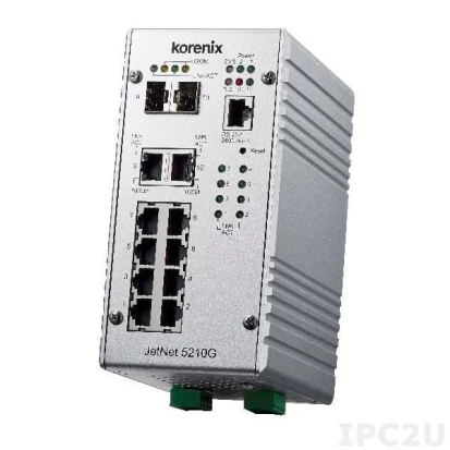 Jetnet-5210G