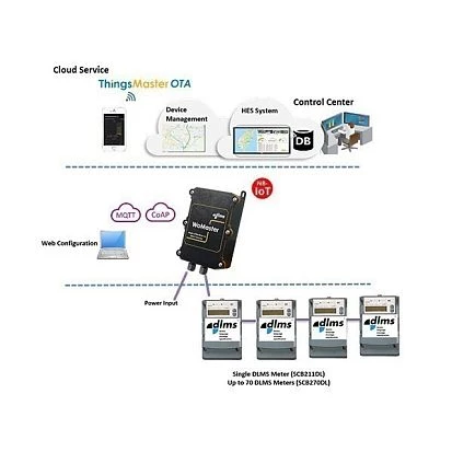 SCB270DL-NB-DC