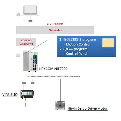 SoftPLC-Starter-Kit