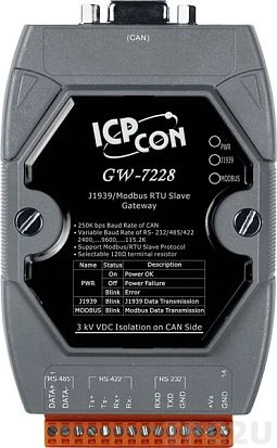 GW-7228