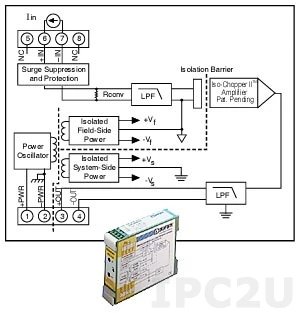 DSCA32-02C