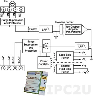 DSCT32-02